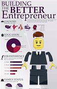 Image result for Best Entrepreneur Ideas