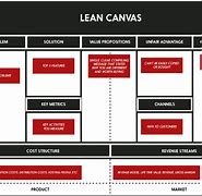 Image result for Lean Kaizen Canvas
