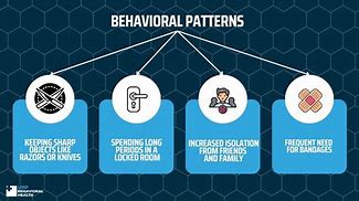 Image result for Psychological Behavior Patterns