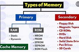 Image result for Primary Memory Types