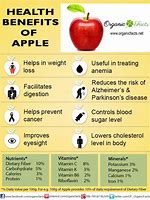 Image result for Eating Apples Benefits