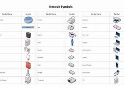 Image result for Computer Network Diagram Symbols