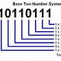 Image result for Byte Prefixes