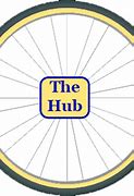 Image result for Business Hub Clip Art