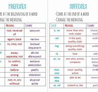 Image result for Prefix and Suffix