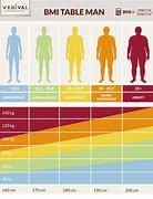 Image result for BMI of 27