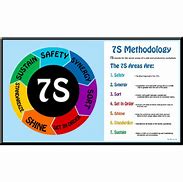 Image result for 6s Safety Logo