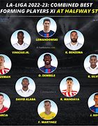 Image result for Liga MX Most Popular Players