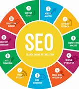 Image result for SEO Marketers