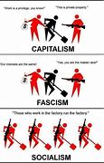 Image result for Is Fascism Anti-Capitalism