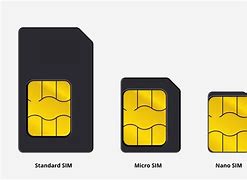 Image result for Which Way Nano Sim iPhone