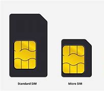 Image result for How Do You Know Your Sim Card in Your Phone Right