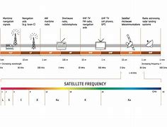 Image result for Iridium Frequency Band