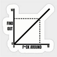Image result for Around and Find Out Meme Chart