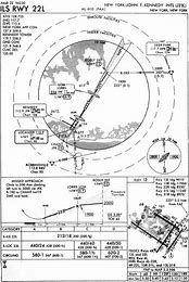 Image result for KJFK Approach Charts