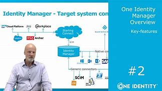 Image result for Identity Manager