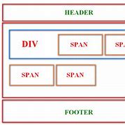 Image result for Span and Div