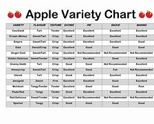 Image result for Apple Tree Harvest Chart