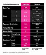 Image result for Verizon vs Sprint Graph