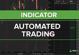Image result for Automated Trading System