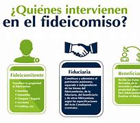 Image result for fifeicomiso
