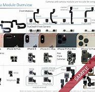 Image result for Best iPhone Cameras Chart