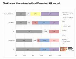 Image result for Most Popular iPhone Color for Women