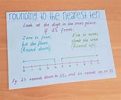 Image result for Rounding to the Nearest 10 Chart