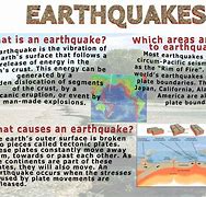 Image result for East Coast Earthquake Memes 2011