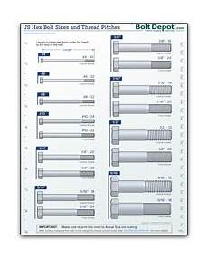 Bolt Nut And Washer Size Chart Pdf Chart Walls