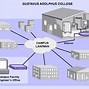 Image result for School Network Diagram