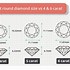 Image result for 5 Carat Diamond Round