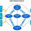 Image result for ISO 9001 After Sales Service Procedure Template