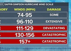 Image result for Kph vs MPH Chart