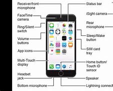 Image result for iPhone SE How to Use Guide