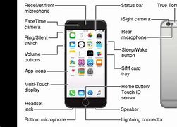 Image result for iPhone Instruction Manual