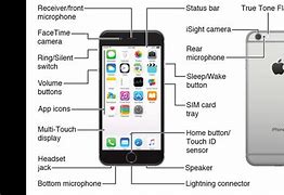 Image result for Free iPhone SE User Manuals