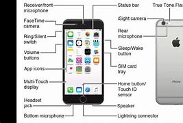 Image result for iPhone SE Manual Download PDF