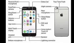 Image result for iPhone Instructions User's Guide Manual