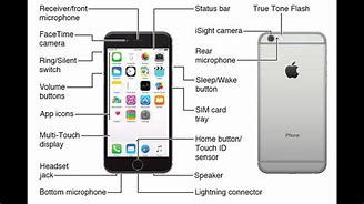 Image result for iPhone 7 Features Guide