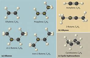 Image result for Organic Chemistry Examples