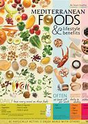 Image result for Mediterranean Diet and Diabetes