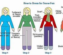 Image result for Winter Clothing for Men