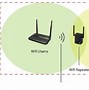 Image result for Lain Wi-Fi InDiHOME