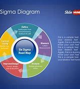 Image result for Six Sigma Diagram