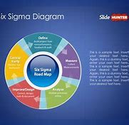 Image result for 6s Express Logo Lean Six Sigma