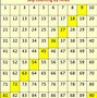Image result for Skip Counting by 9 Chart Extra