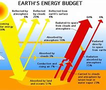 Image result for World without Chemicals Energy