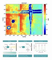 Image result for Acoustic Resonance