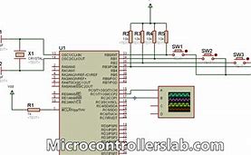Image result for ARM Microcontroller Architecture